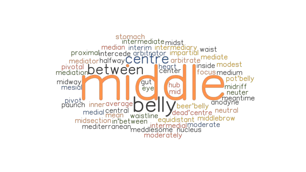 middle-synonyms-and-related-words-what-is-another-word-for-middle