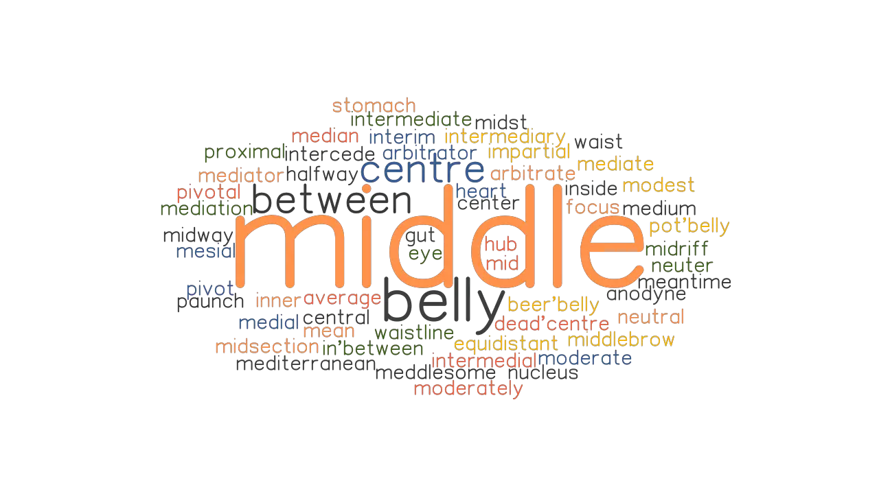 MIDDLE Synonyms and Related Words. What is Another Word for ...
