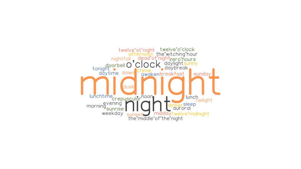 MIDNIGHT Synonyms and Related Words. What is Another Word for MIDNIGHT