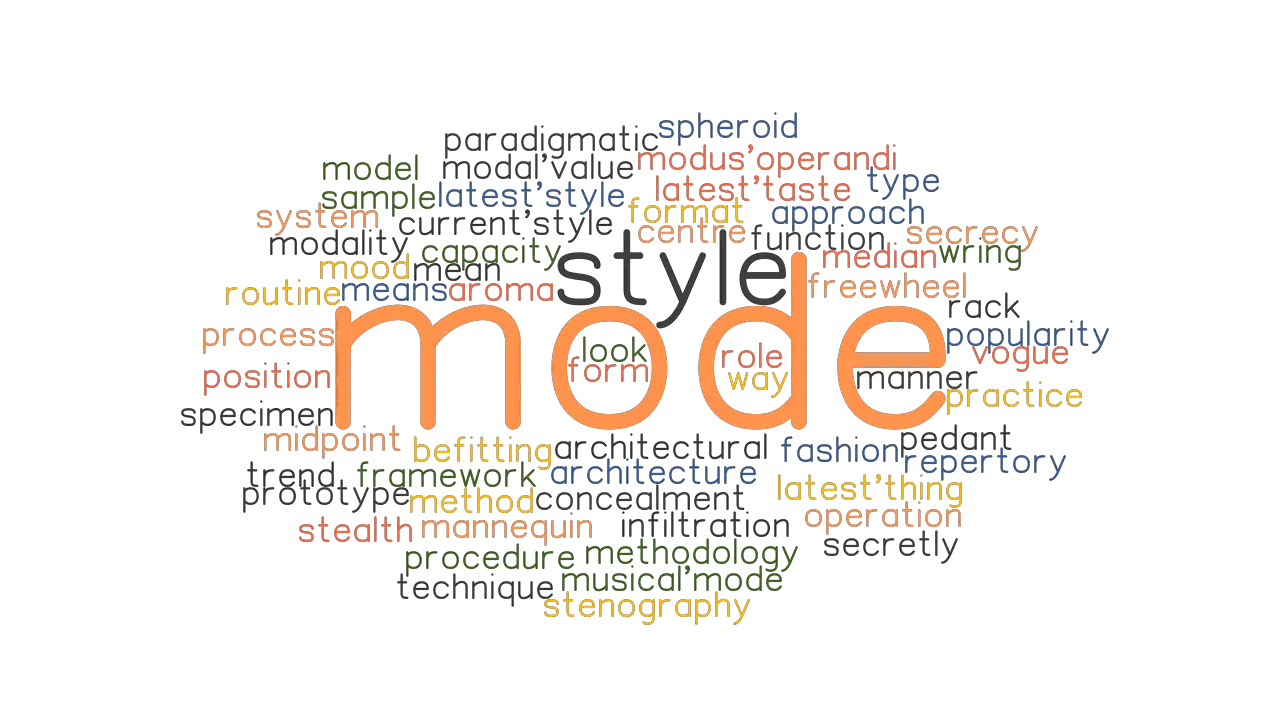 MODE Synonyms And Related Words What Is Another Word For MODE 