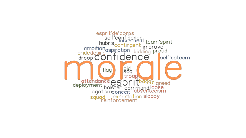 MORALE Synonyms And Related Words What Is Another Word For MORALE 