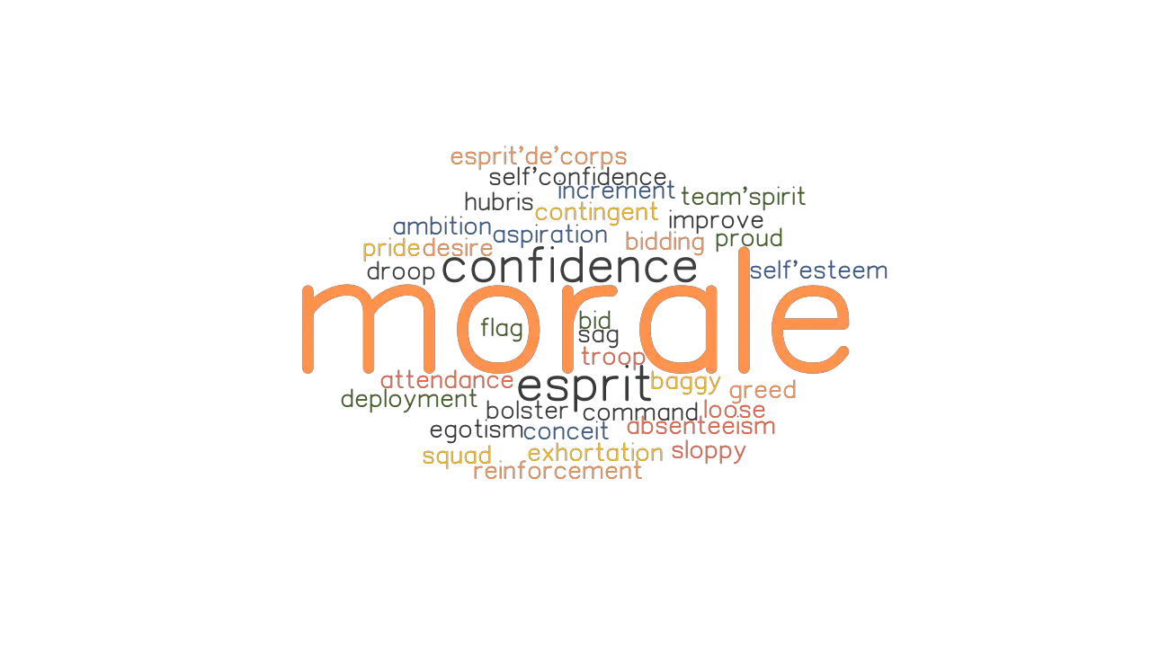 MORALE Synonyms And Related Words What Is Another Word For MORALE 