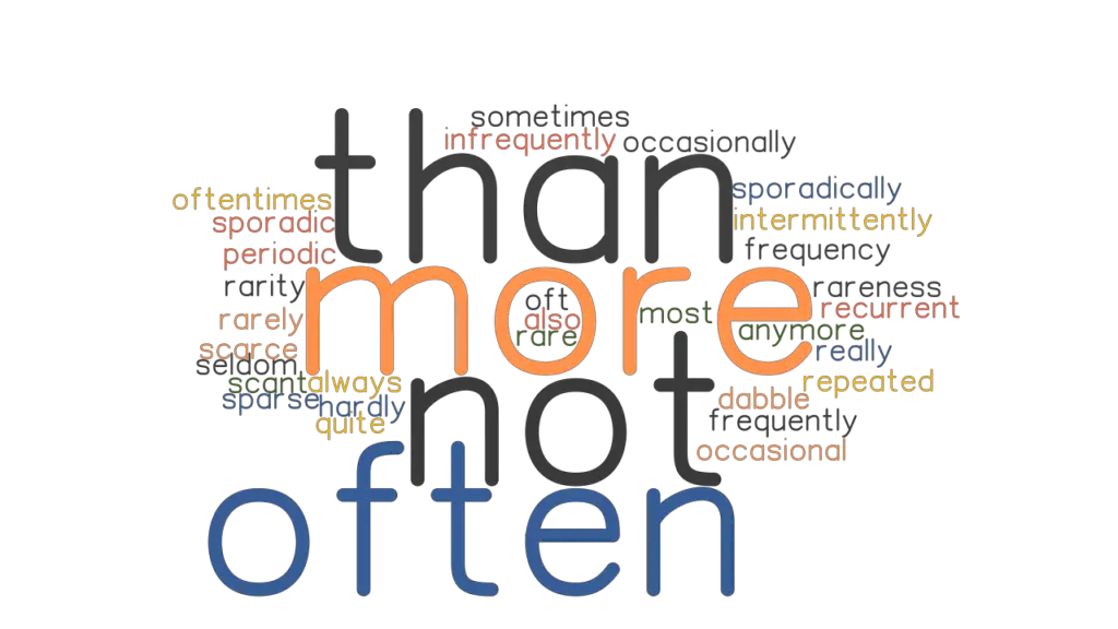 MORE OFTEN THAN NOT Synonyms And Related Words What Is Another Word For MORE OFTEN THAN NOT 