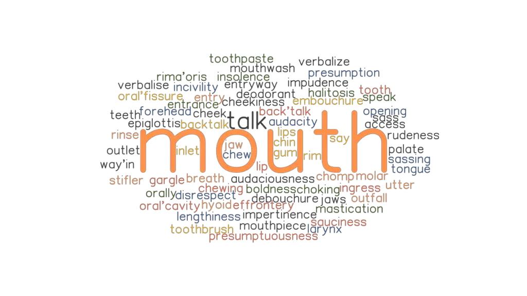 MOUTH Synonyms and Related Words. What is Another Word for MOUTH