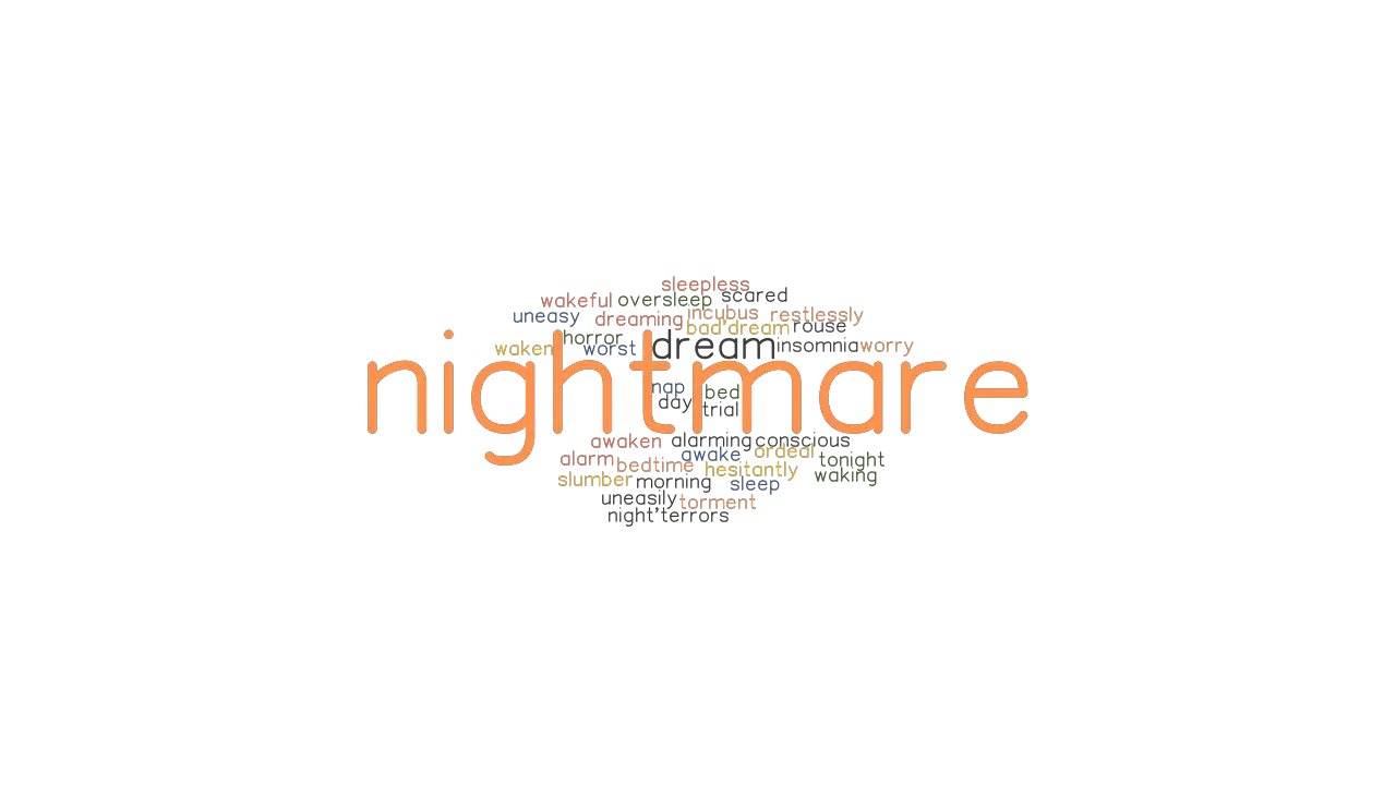 NIGHTMARE Synonyms and Related Words. What is Another Word for ...