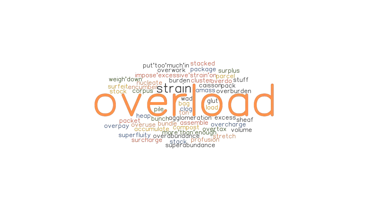 Overload Synonyms. Similar word for Overload.