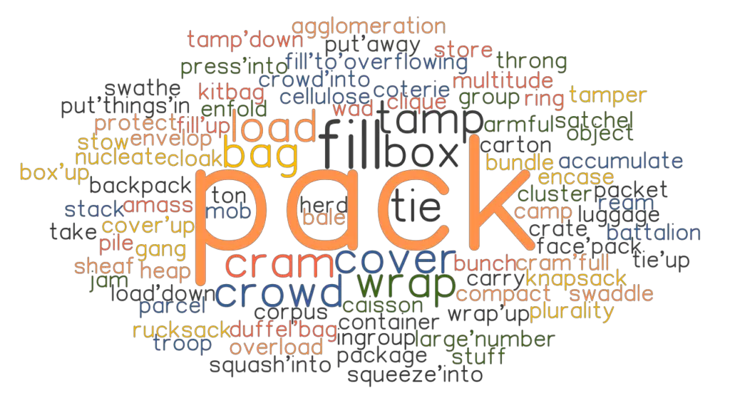 PACK Synonyms And Related Words What Is Another Word For PACK 