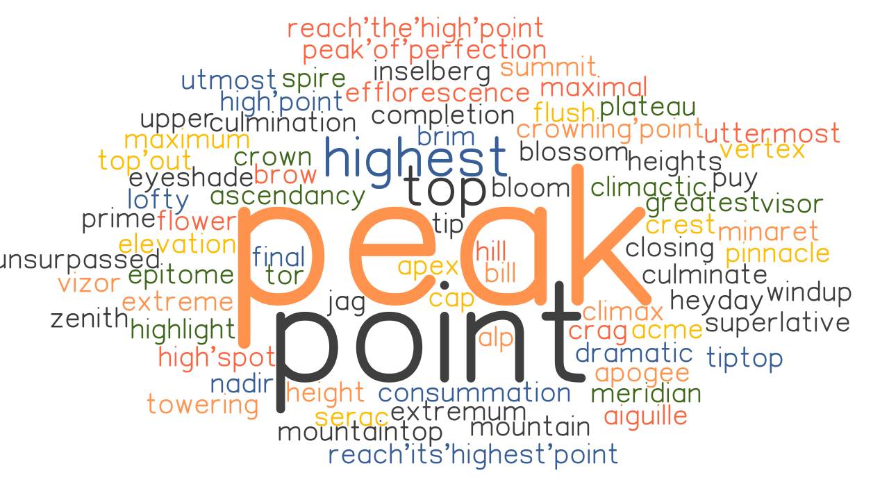 PEAK Synonyms And Related Words What Is Another Word For PEAK 