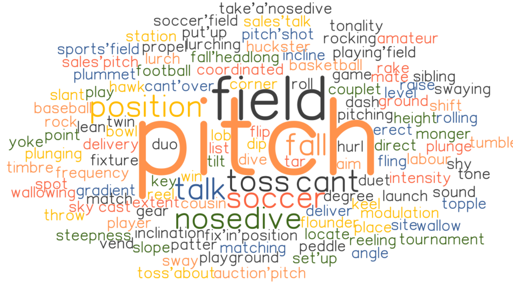 PITCH Synonyms and Related Words. What is Another Word for PITCH