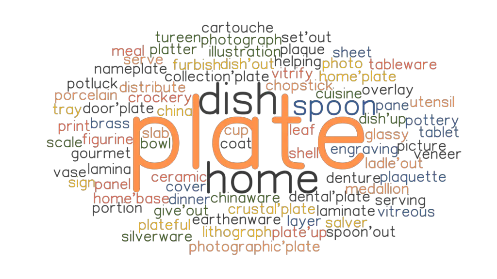 PLATE Synonyms and Related Words. What is Another Word for PLATE