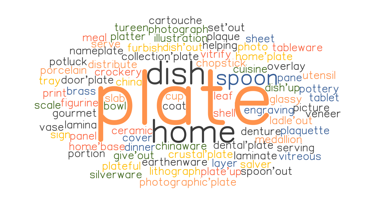 PLATE Synonyms And Related Words What Is Another Word For PLATE 