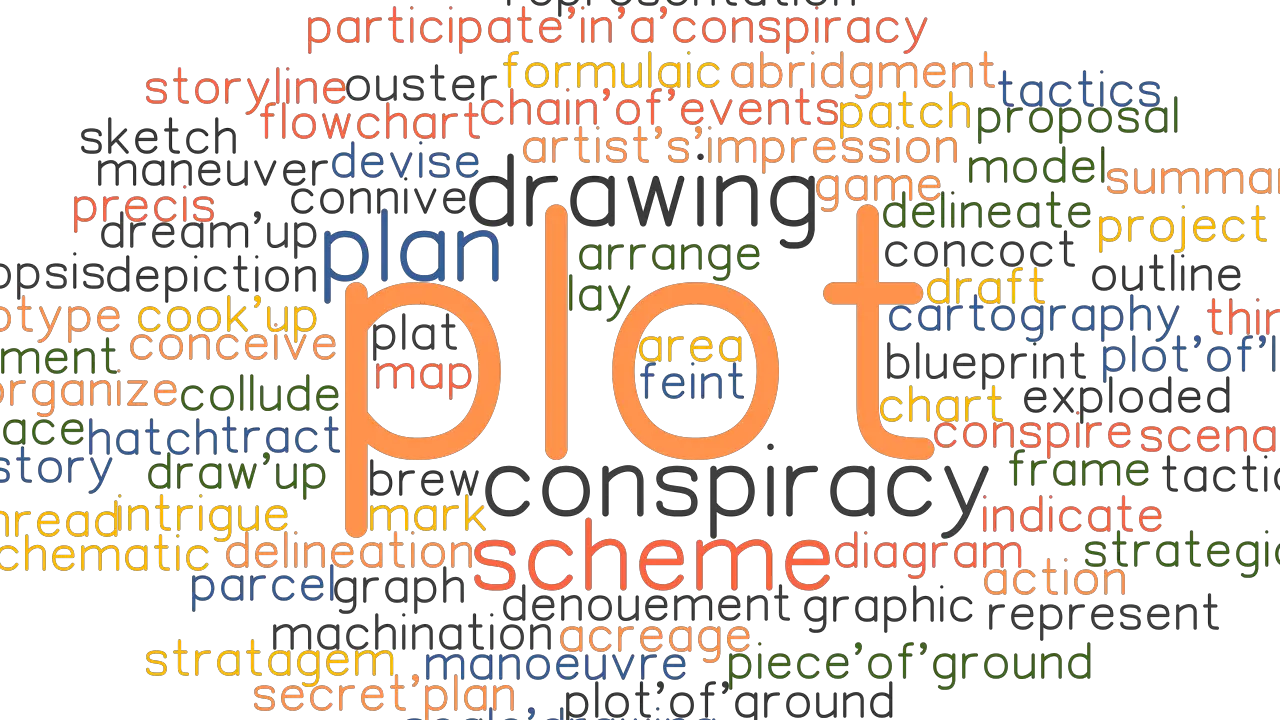 PLOT Synonyms And Related Words What Is Another Word For PLOT 