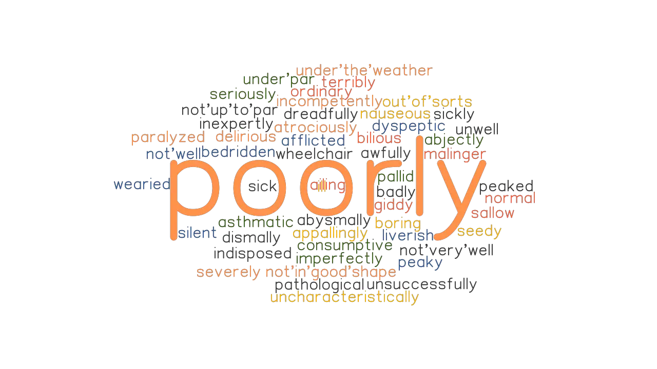 POORLY Synonyms And Related Words What Is Another Word For POORLY 