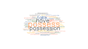 POSSESS Synonyms and Related Words - Possess 6f10abc9d2f3afea37a3919e8ac69a98f98e8842 300x169 