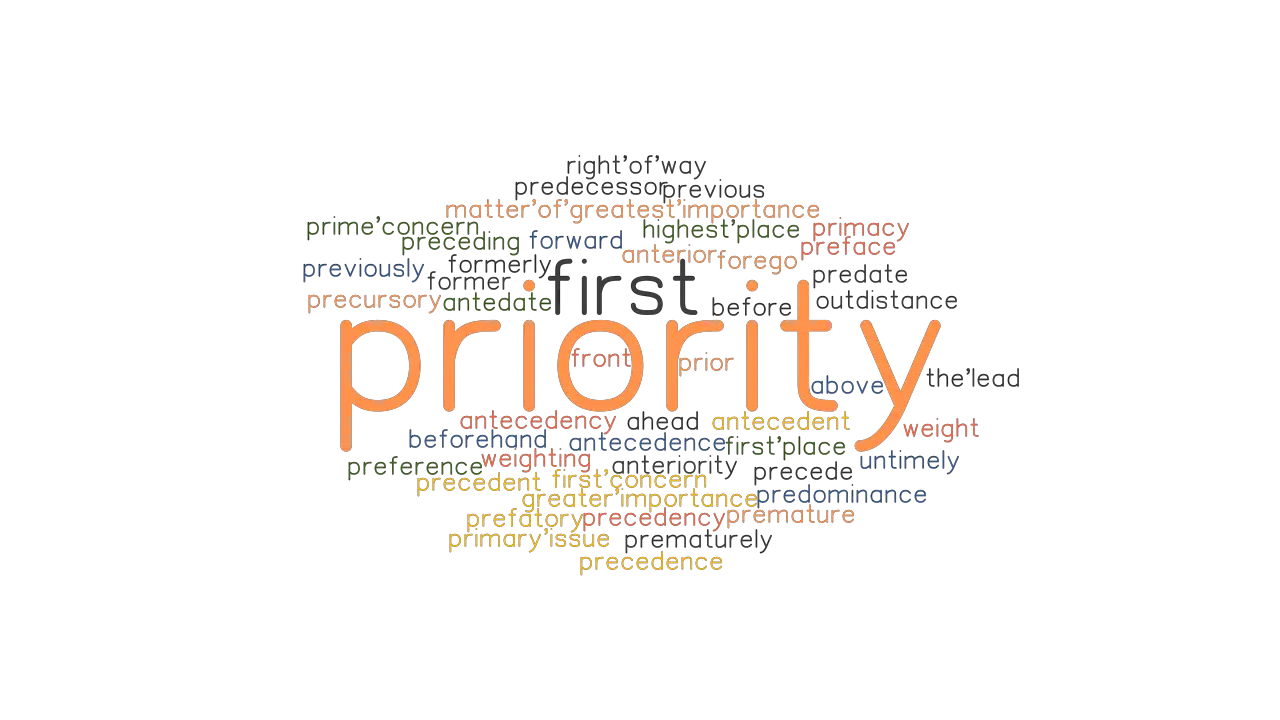 PRIORITY Synonyms And Related Words What Is Another Word For PRIORITY 