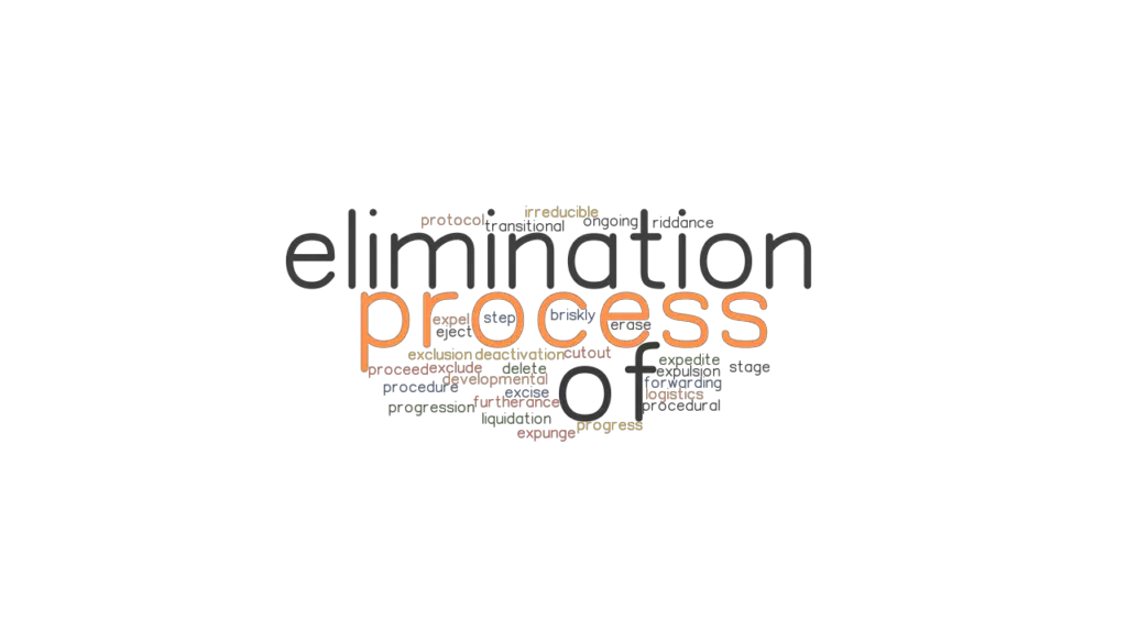 PROCESS OF ELIMINATION Synonyms and Related Words. What is Another