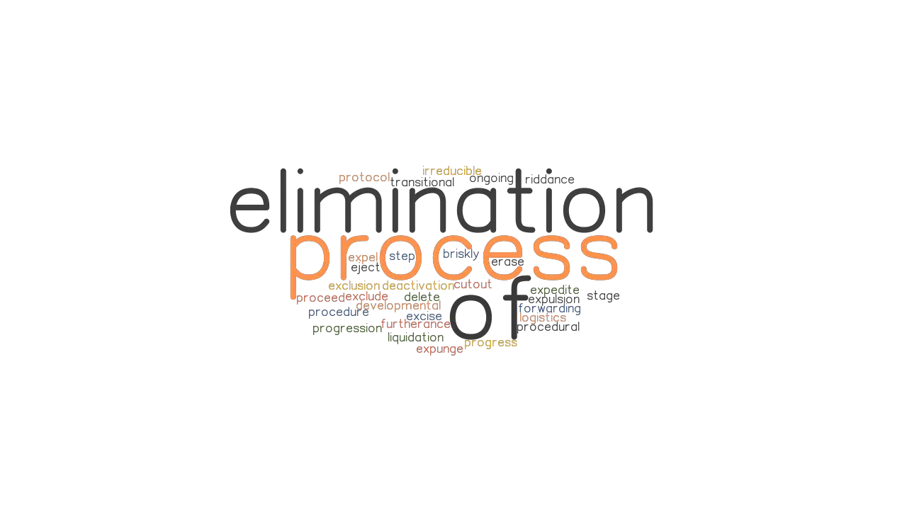 PROCESS OF ELIMINATION Synonyms And Related Words What Is Another 