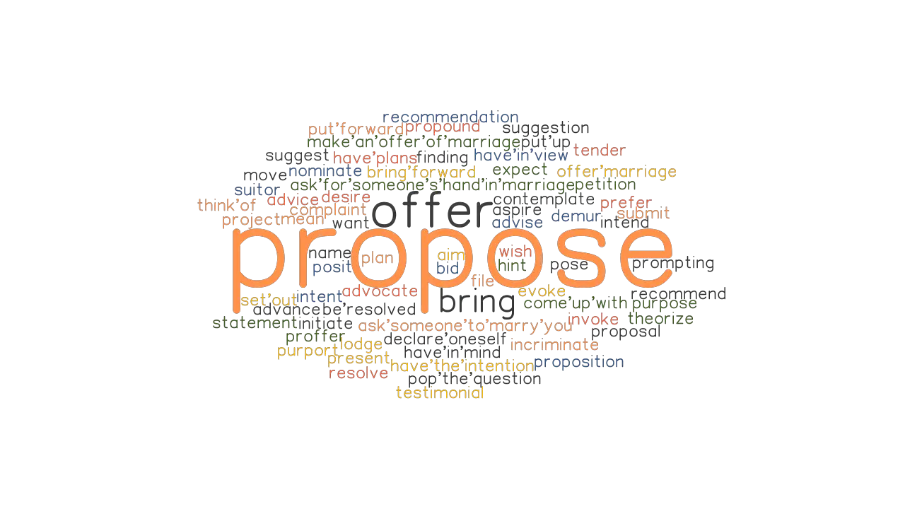 PROPOSE Synonyms And Related Words What Is Another Word For PROPOSE 