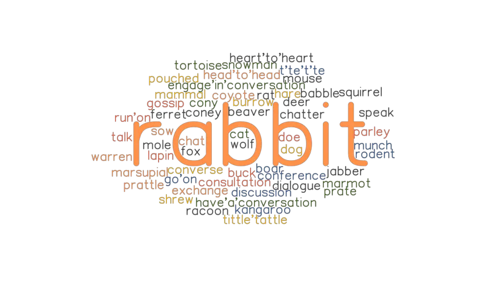 RABBIT Synonyms and Related Words. What is Another Word for RABBIT