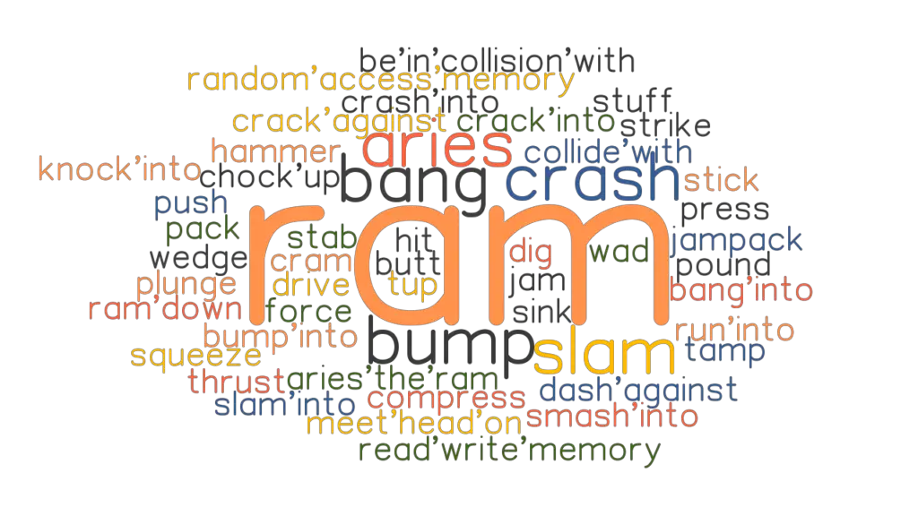 RAM Synonyms and Related Words What is Another Word for RAM 