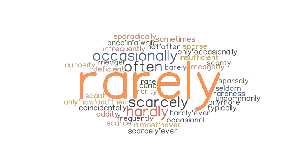 RARELY Synonyms and Related Words. What is Another Word for RARELY