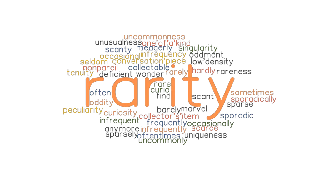 RARITY: Synonyms and Related Words. What is Another Word for RARITY ...