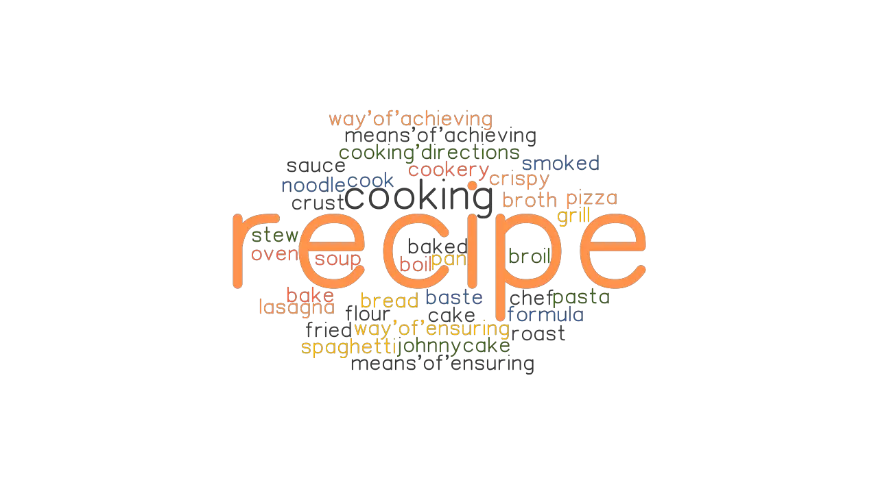 RECIPE Synonyms And Related Words What Is Another Word For RECIPE 