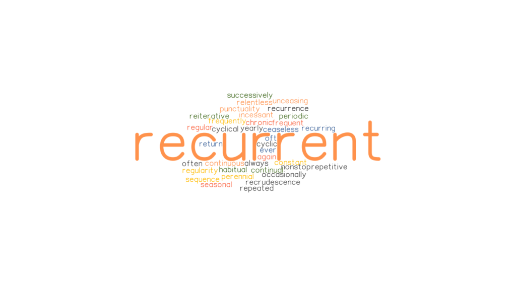 RECURRENT Synonyms And Related Words What Is Another Word For 