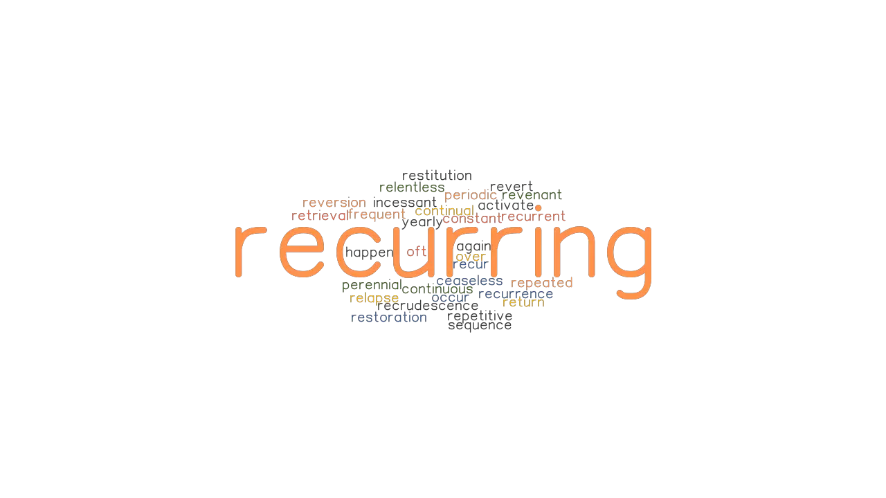 RECURRING Synonyms And Related Words What Is Another Word For 