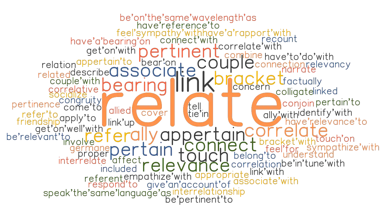 RELATE: Synonyms and Related Words. What is Another Word for RELATE ...