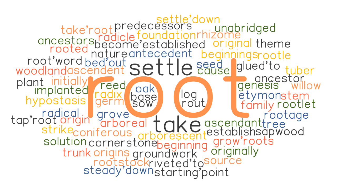 ROOT Synonyms And Related Words What Is Another Word For ROOT 