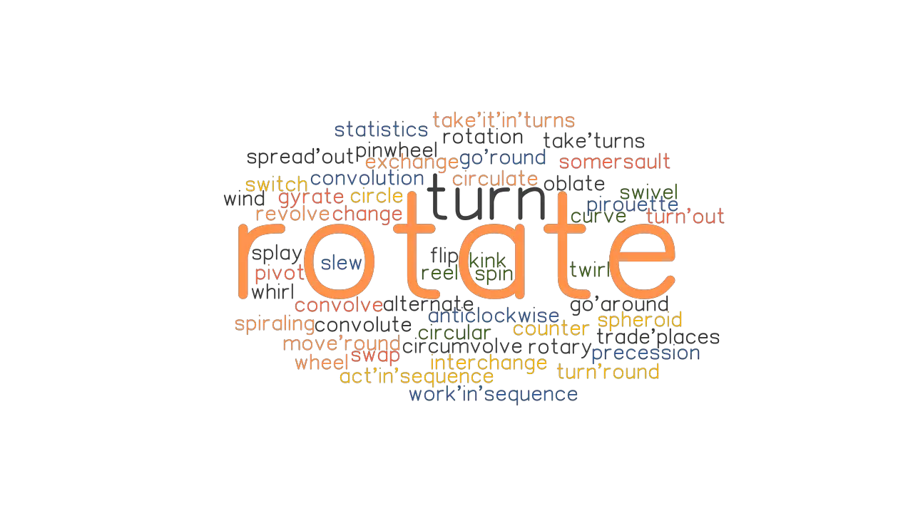 Rotate Synonyms And Related Words What Is Another Word For Rotate Grammartop Com
