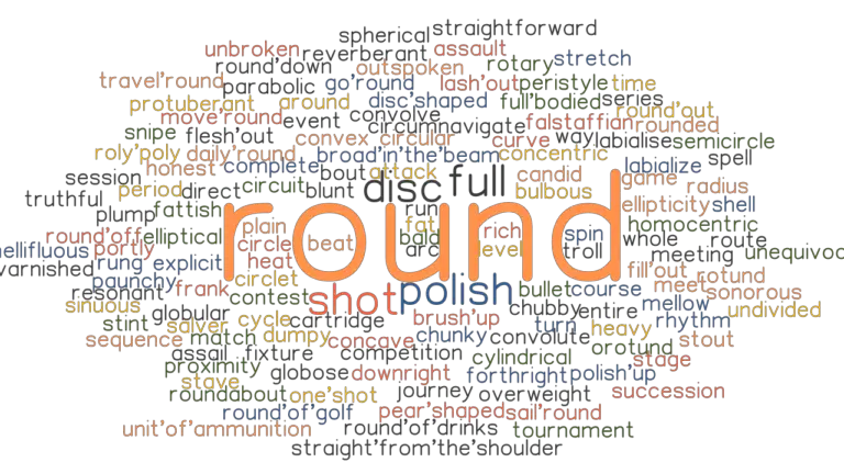 ROUND Synonyms And Related Words What Is Another Word For ROUND 