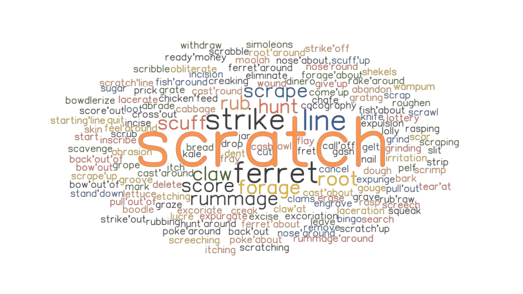 SCRATCH Synonyms and Related Words. What is Another Word for SCRATCH