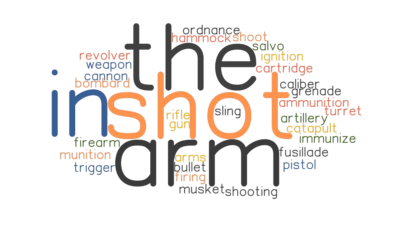 SHOT IN THE ARM Synonyms And Related Words What Is Another Word For 