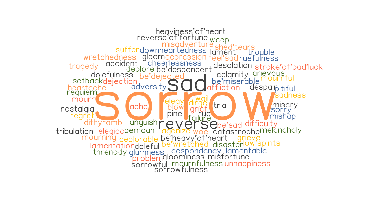 SORROW Synonyms And Related Words What Is Another Word For SORROW 