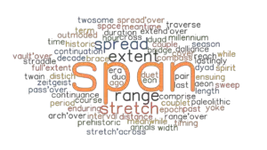 SPAN: Synonyms and Related Words. What is Another Word for SPAN ...