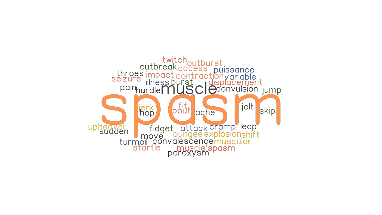 SPASM Synonyms And Related Words What Is Another Word For SPASM 