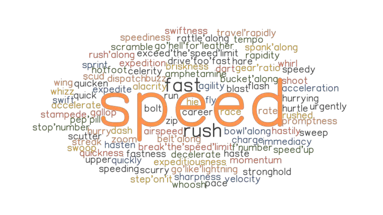 speediness synonyms