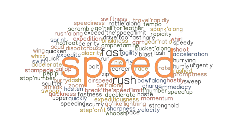 SPEED Synonyms And Related Words What Is Another Word For SPEED 