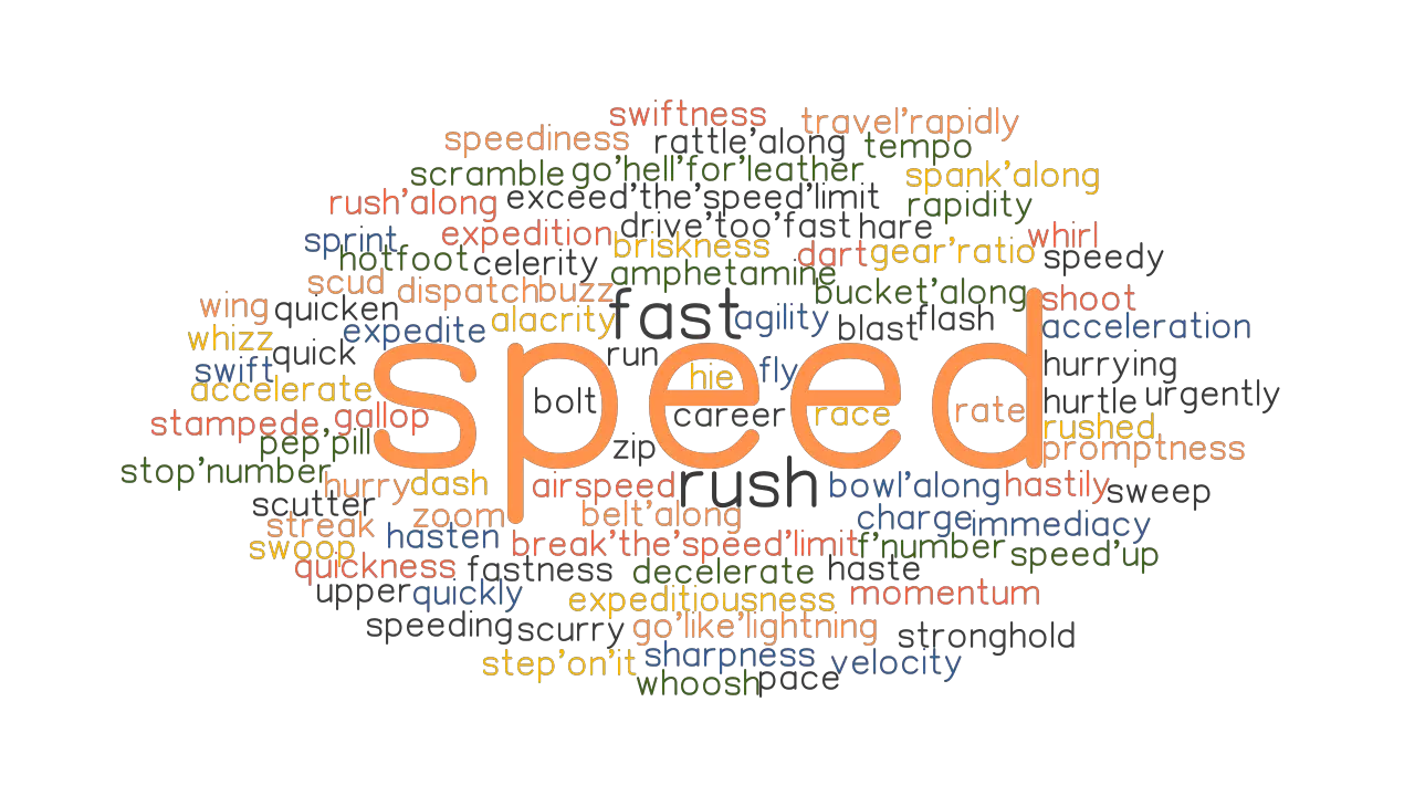 SPEED Synonyms And Related Words What Is Another Word For SPEED 