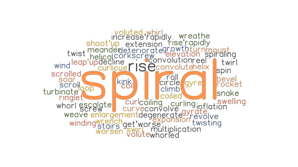 SPIRAL Synonyms And Related Words What Is Another Word For SPIRAL 