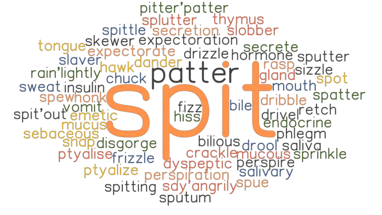 SPIT Synonyms and Related Words. What is Another Word for SPIT