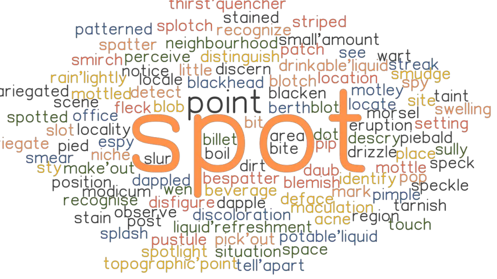 SPOT Synonyms And Related Words What Is Another Word For SPOT 