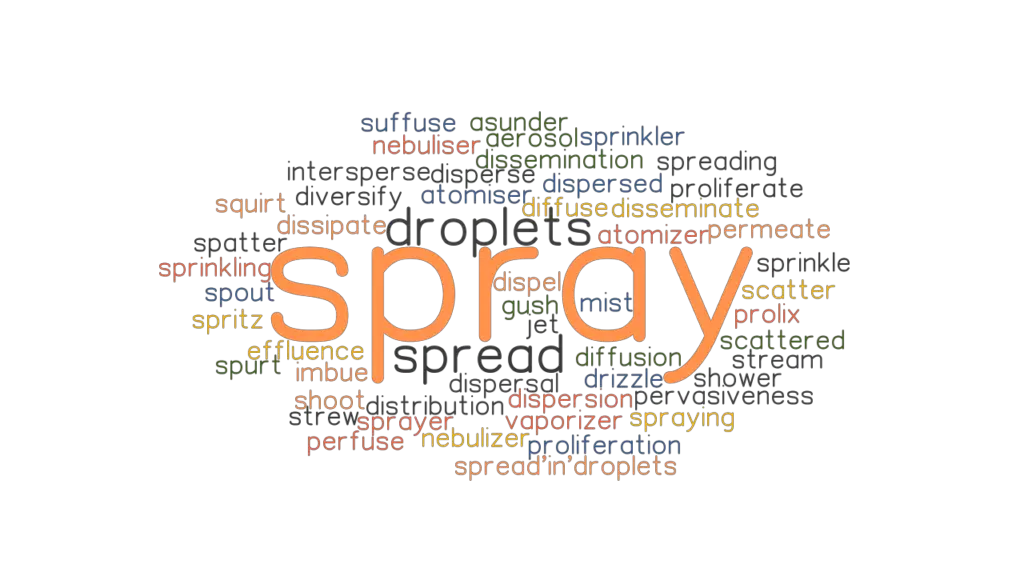 spray-synonyms-and-related-words-what-is-another-word-for-spray