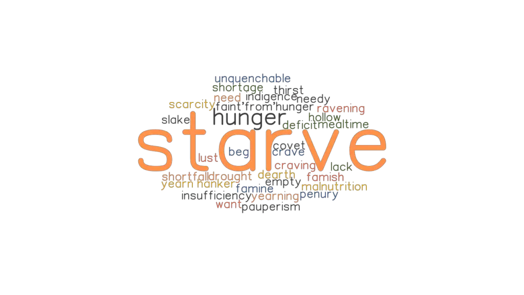 STARVE Synonyms and Related Words. What is Another Word for STARVE