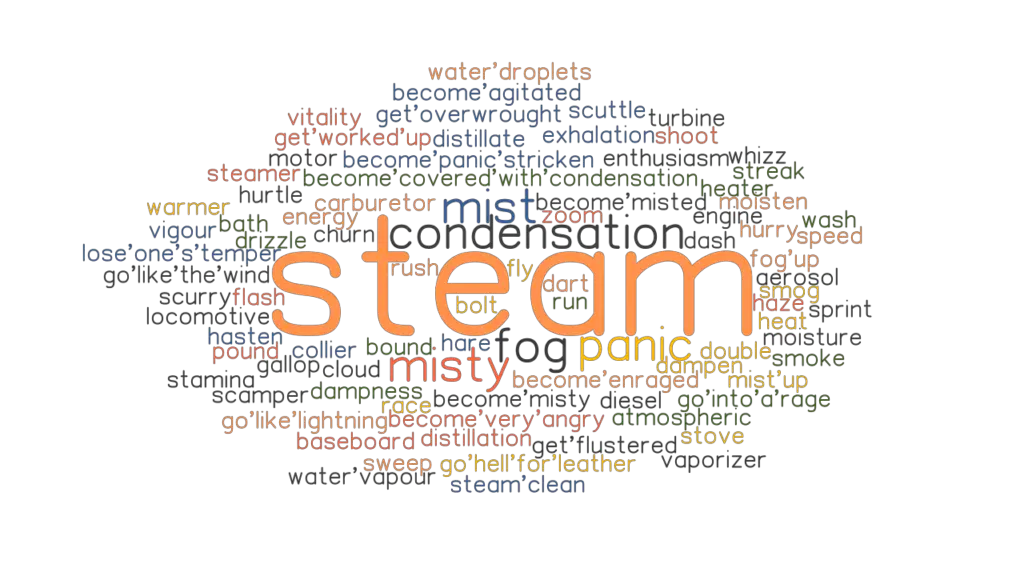 steam-synonyms-and-related-words-what-is-another-word-for-steam