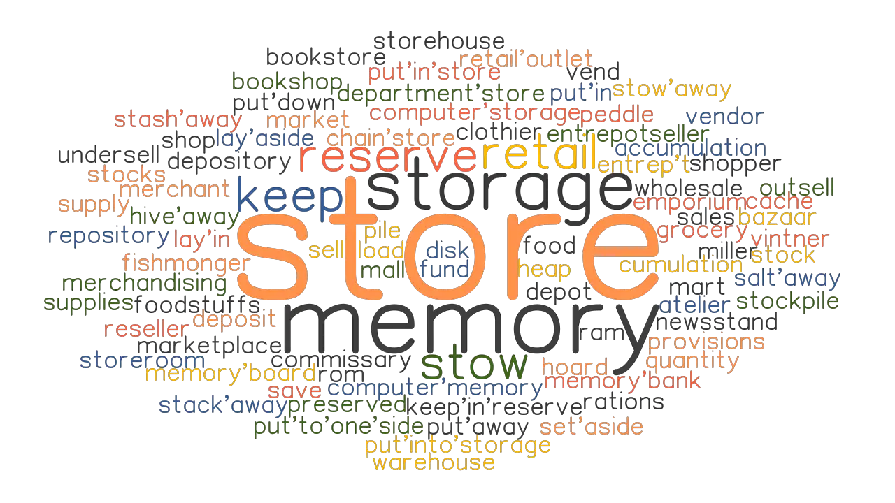 STORE Synonyms And Related Words What Is Another Word For STORE 