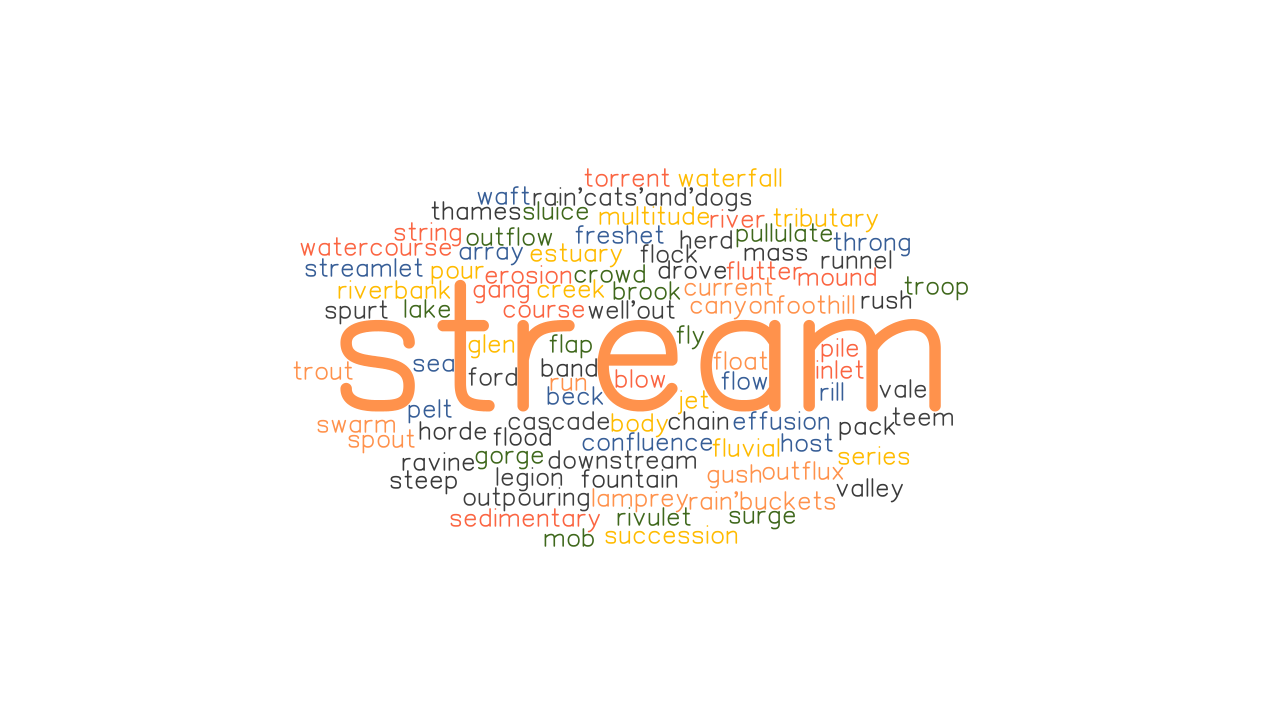 STREAM: Synonyms and Related Words. What is Another Word for STREAM? -  
