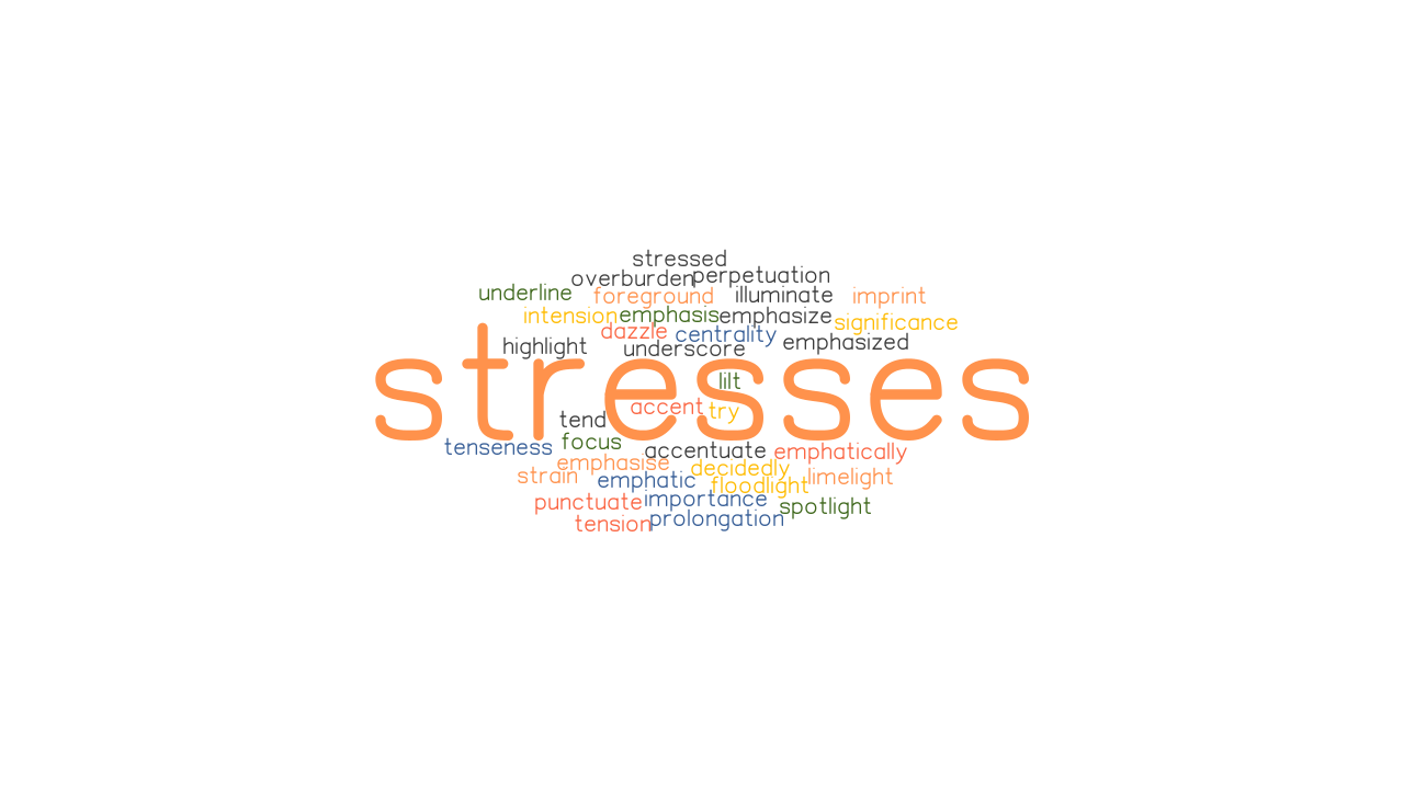 STRESSES Synonyms And Related Words What Is Another Word For STRESSES 